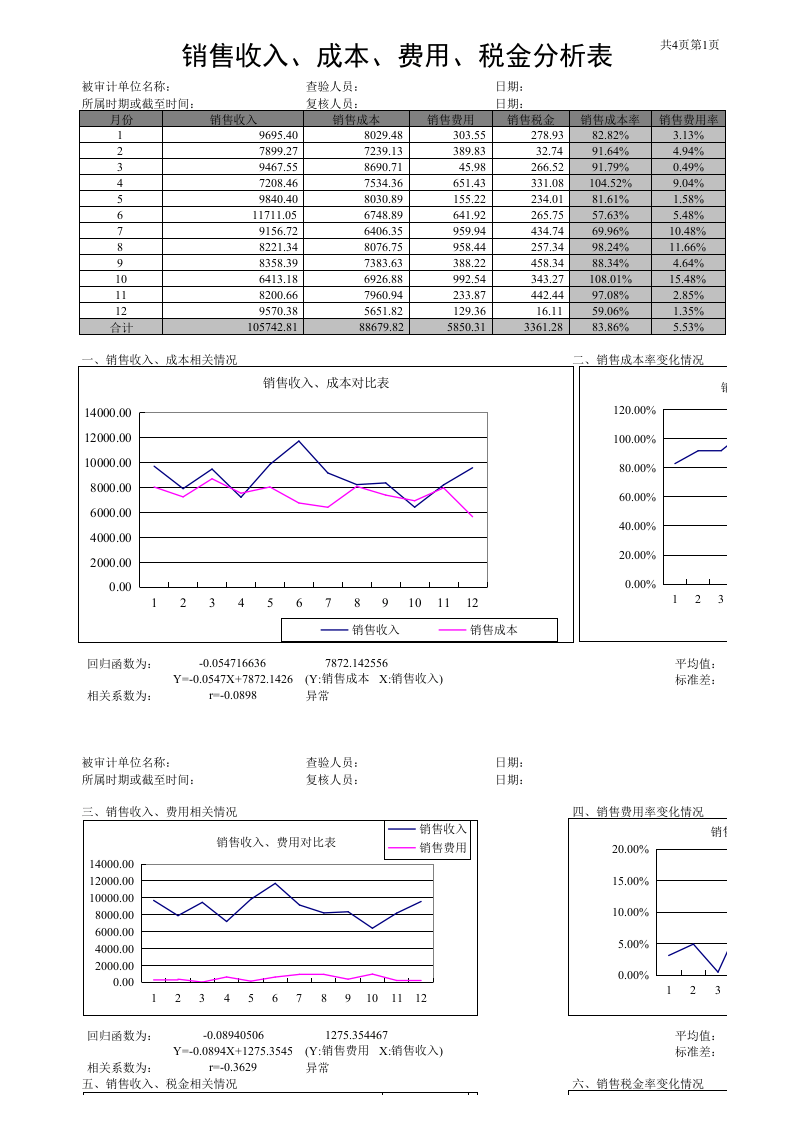 98 销售收入、成本、费用、税金分析表.xls 第1页