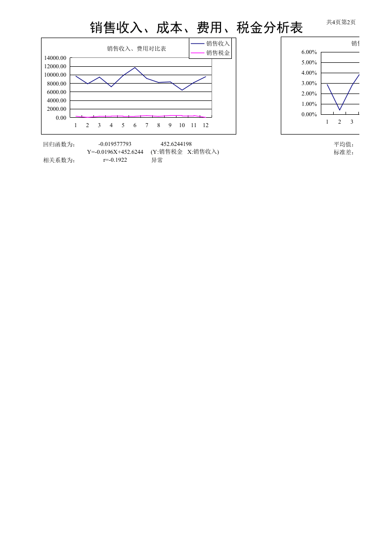 98 销售收入、成本、费用、税金分析表.xls 第2页