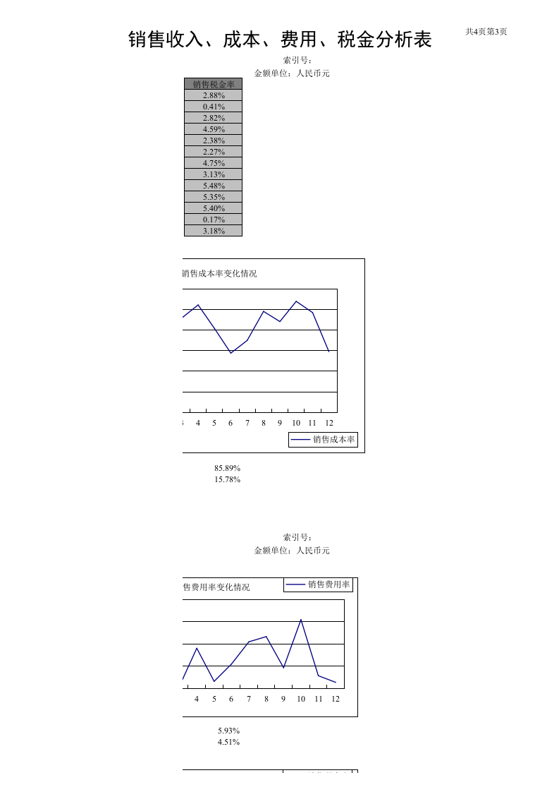 98 销售收入、成本、费用、税金分析表.xls 第3页