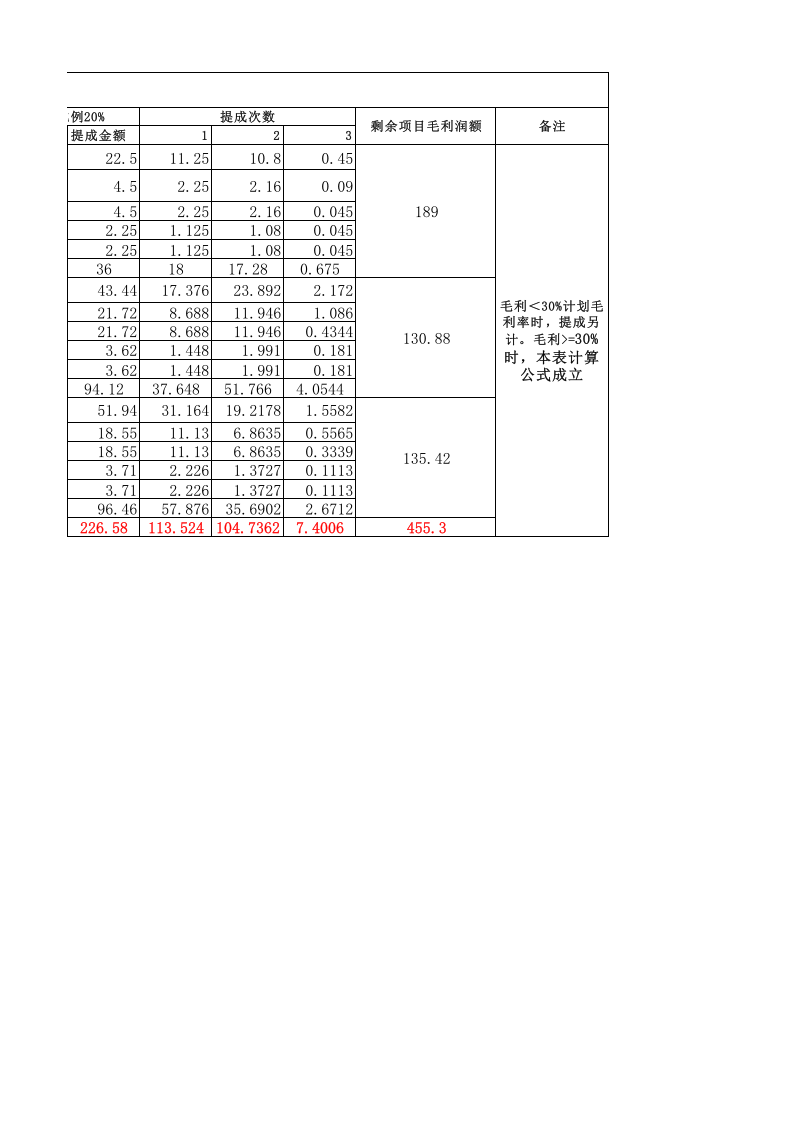 97 项目经营核算表.xlsx 第3页