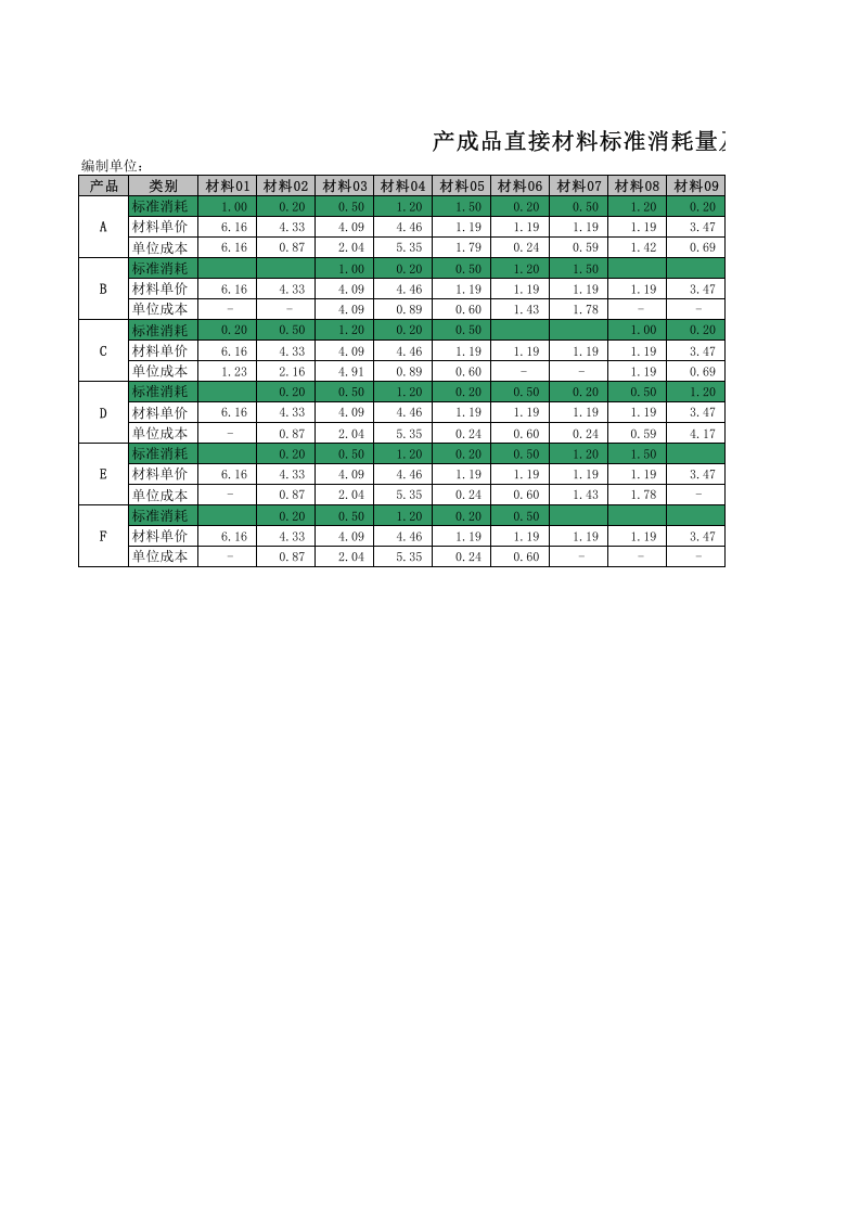 95 生产企业成本核算表格.xls 第1页