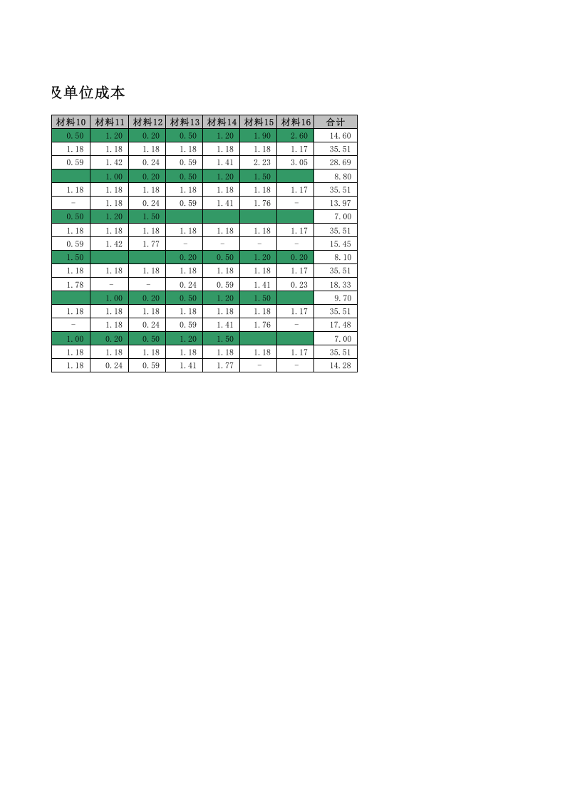 95 生产企业成本核算表格.xls 第2页