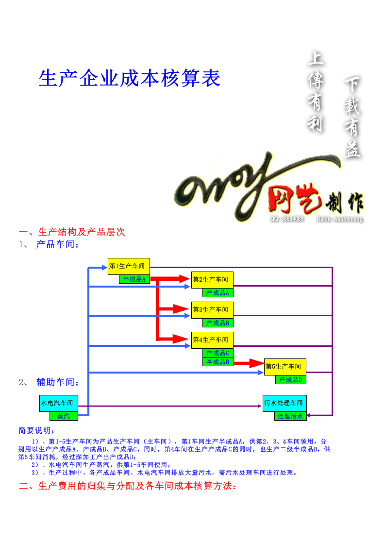 94 生产企业成本核算表.xls 第1页