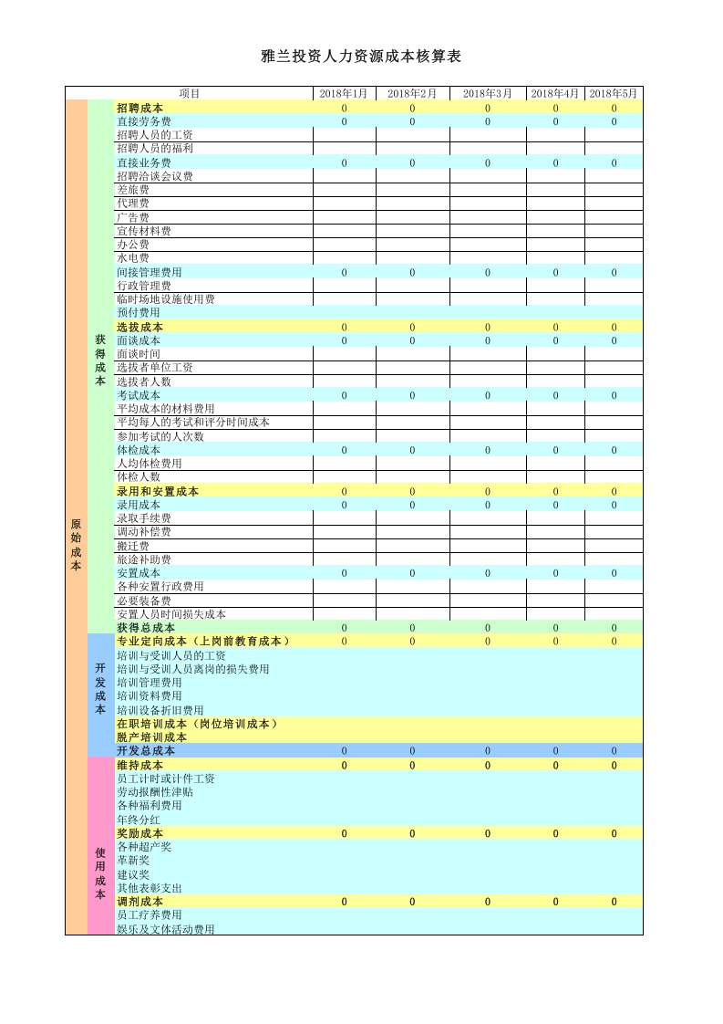 92 人力成本核算表.xls 第1页