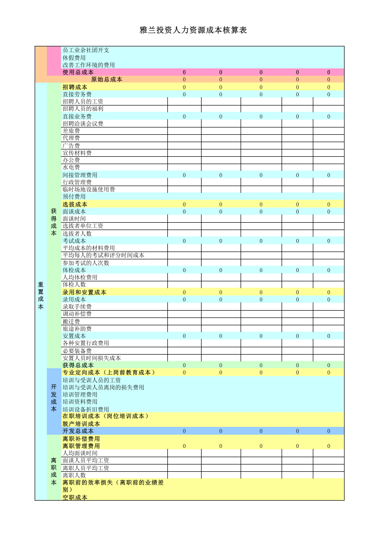 92 人力成本核算表.xls 第2页
