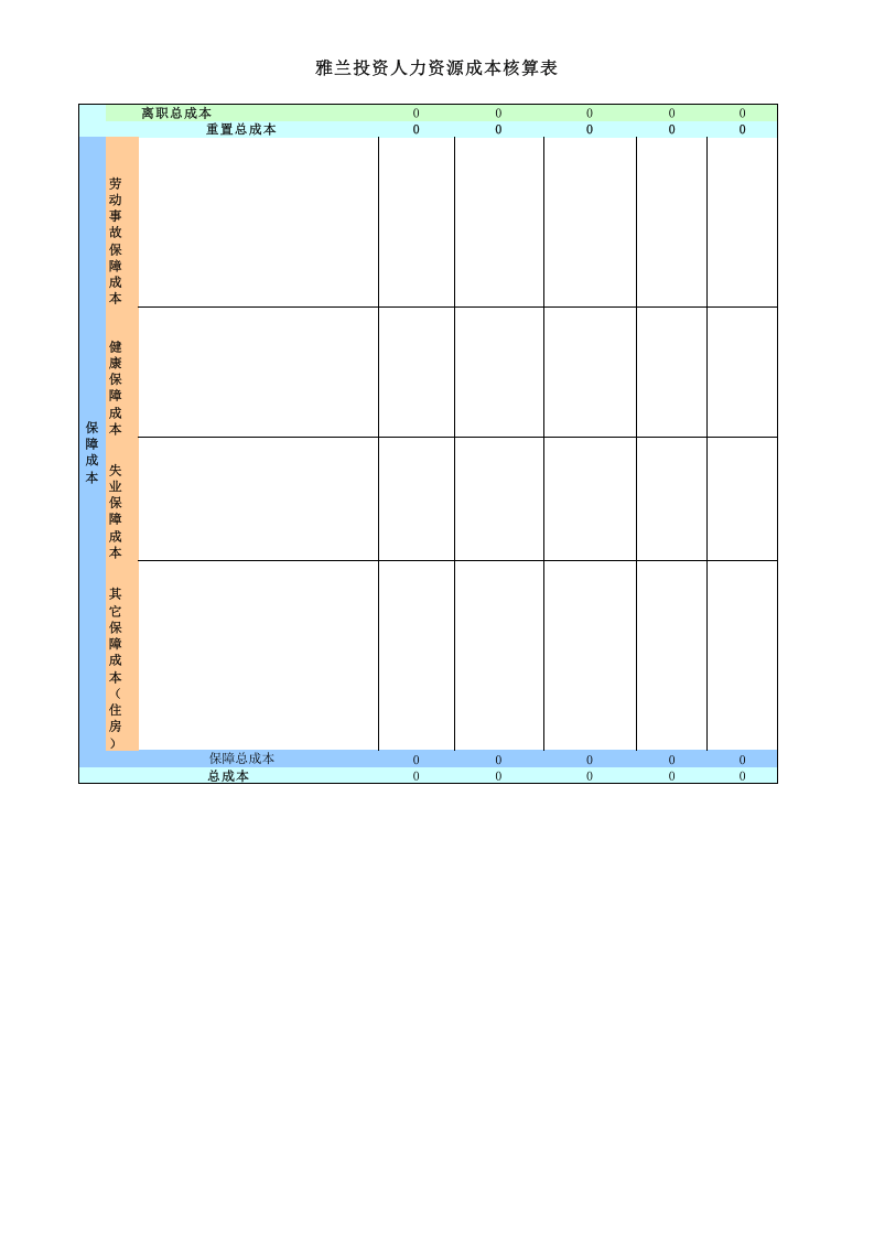 92 人力成本核算表.xls 第3页