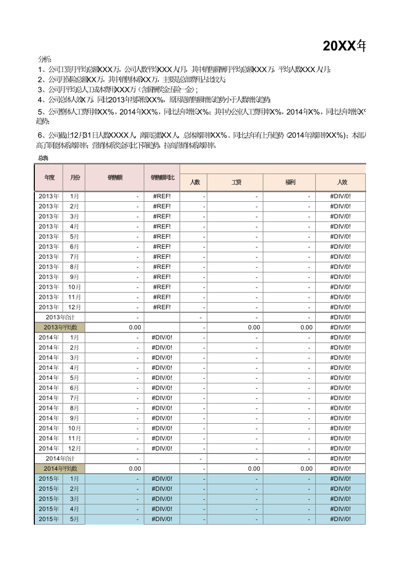 91 人力成本分析.xls 第1页