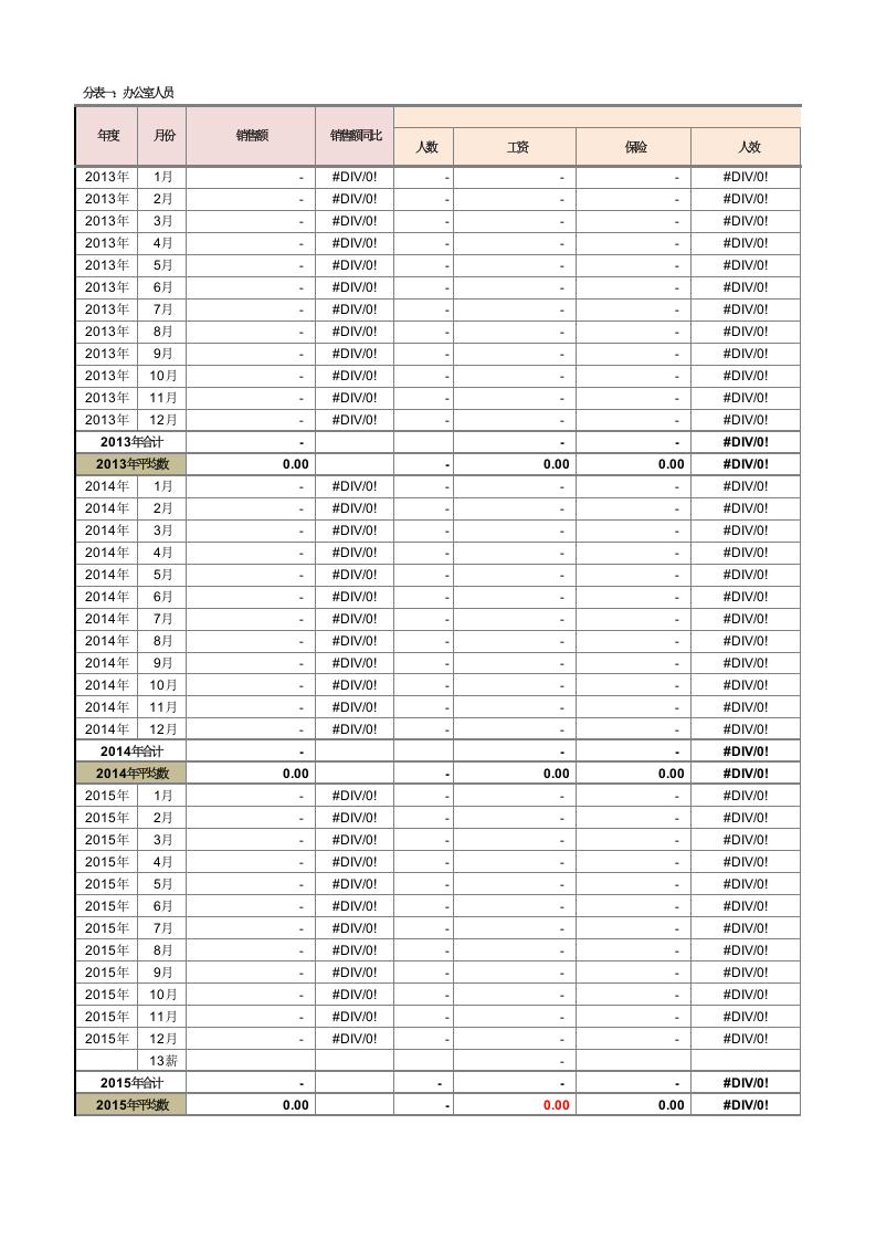 91 人力成本分析.xls 第3页