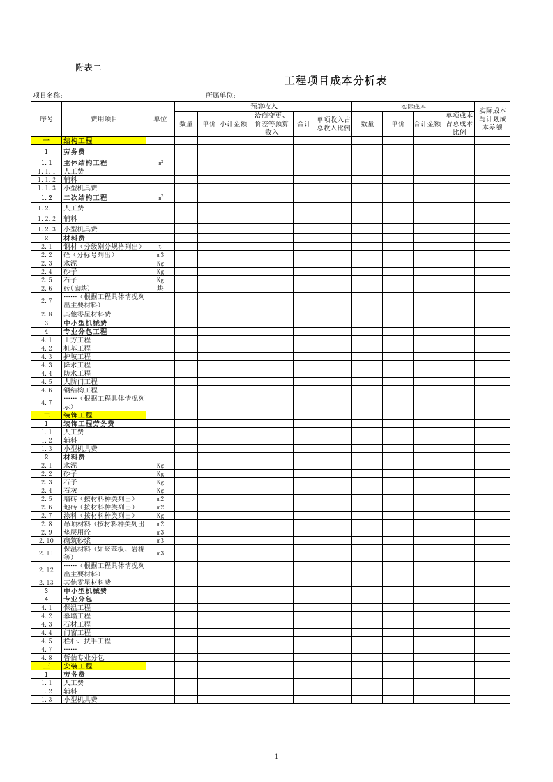 87 建筑工程项目成本分析表.xls 第1页