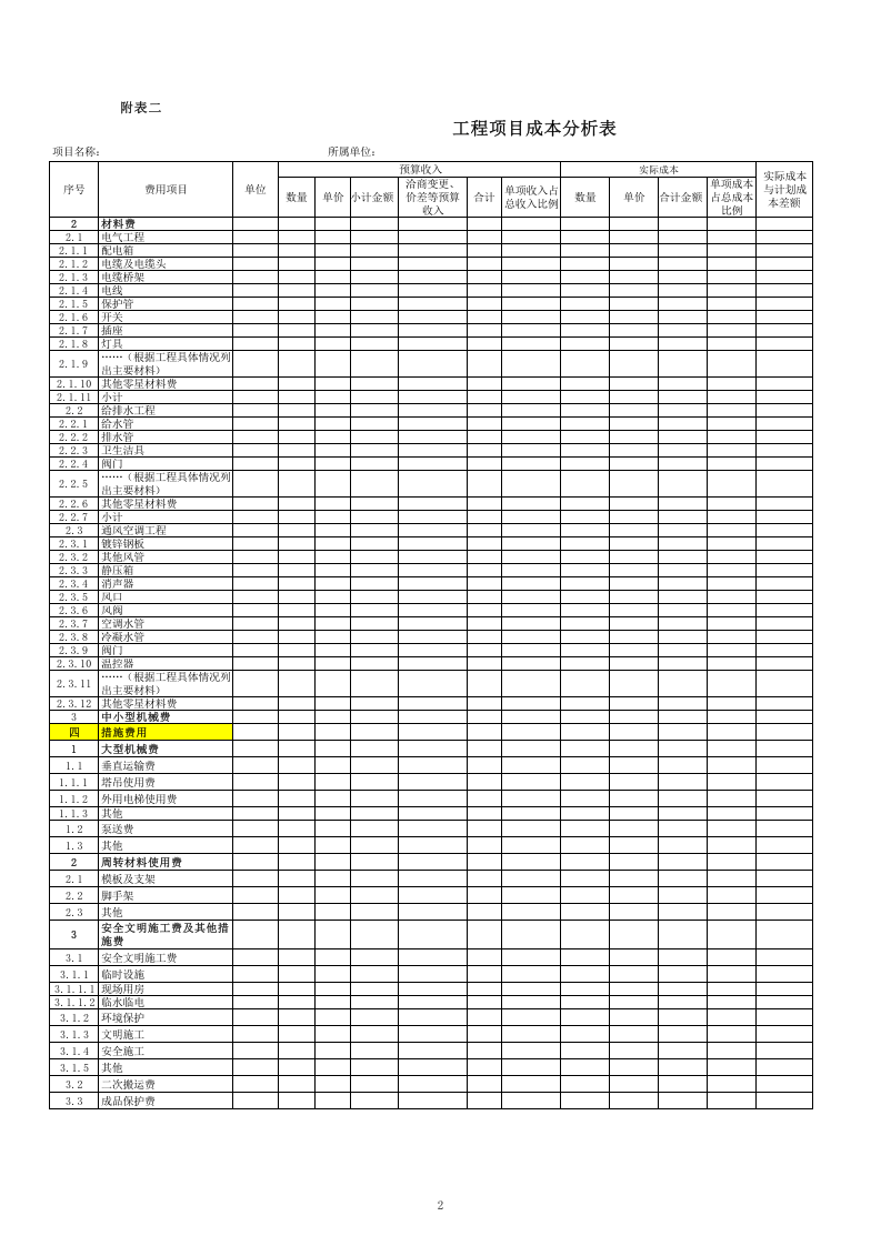 87 建筑工程项目成本分析表.xls 第2页