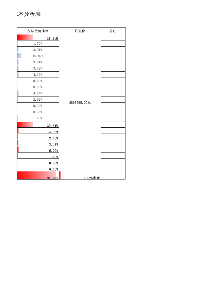 86 建筑工程成本分析表.xls 第2页