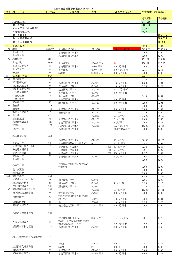 80 房地产开发企业成本核算明细科目汇总.xls 第1页