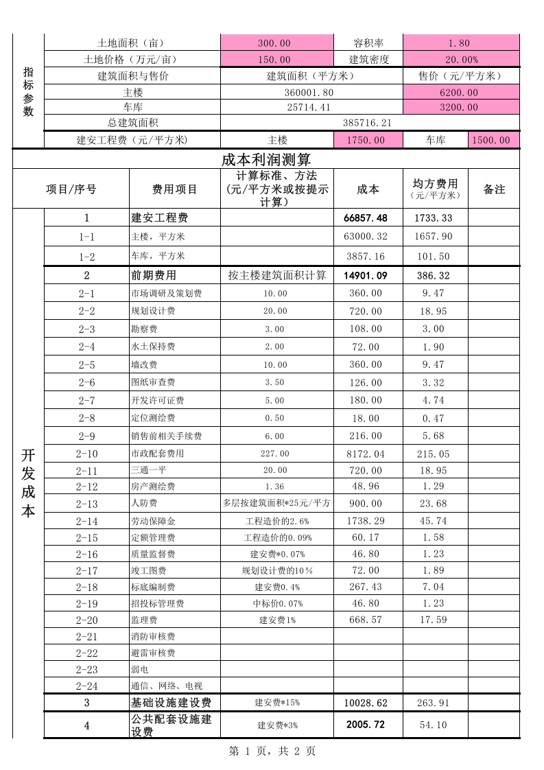 79 房地产开发成本利润测算表.xls 第1页