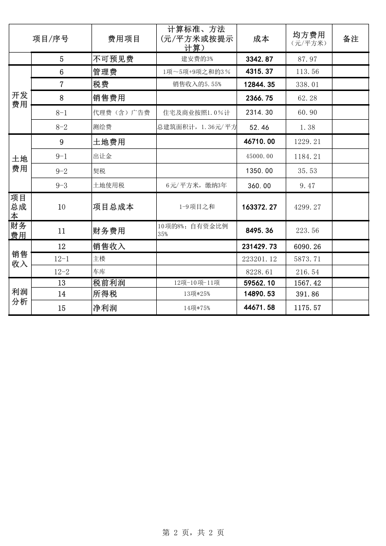 79 房地产开发成本利润测算表.xls 第2页