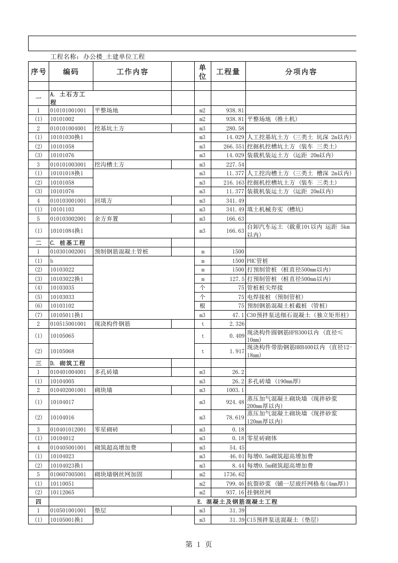 74 成本分析表.xlsx 第1页