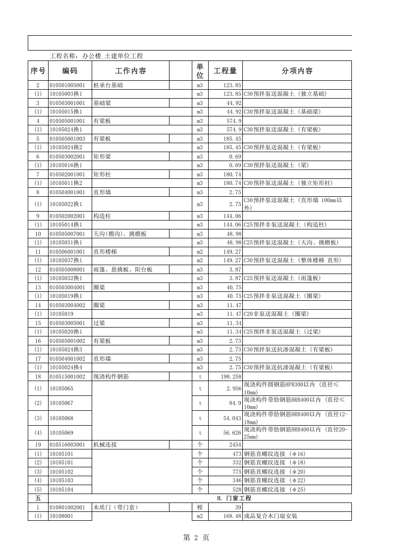 74 成本分析表.xlsx 第2页