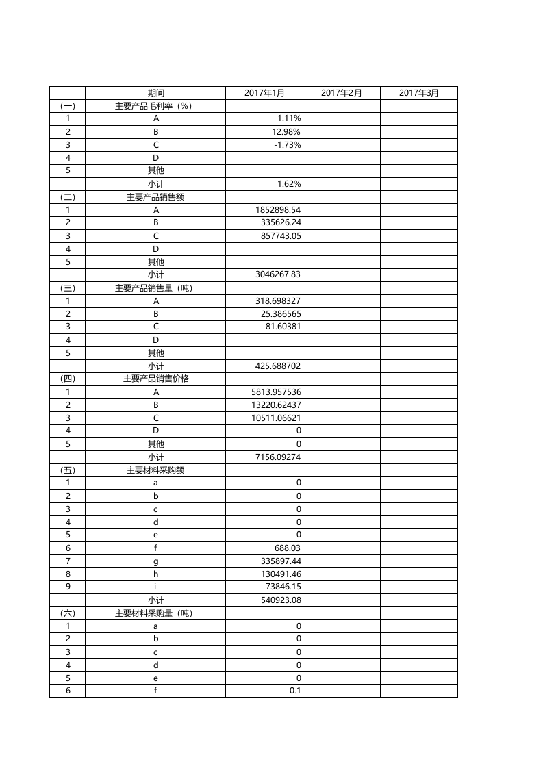 73 成本分析报表.xls 第1页