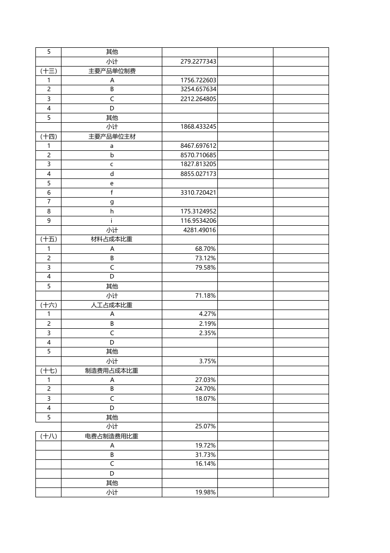 73 成本分析报表.xls 第3页