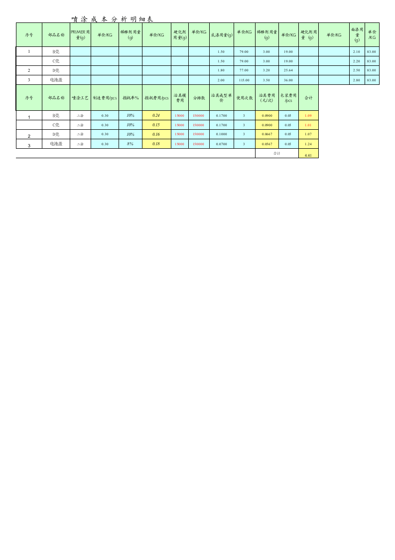69 产品成本分析表.xls 第2页