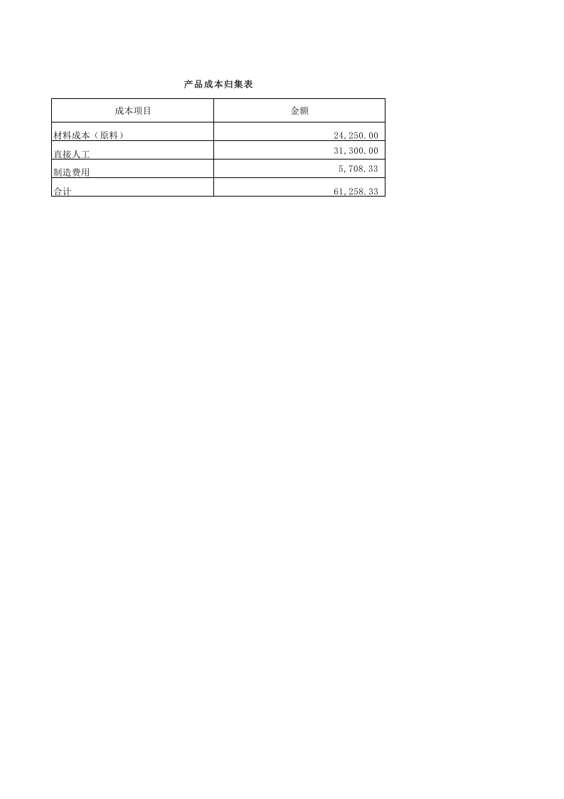 68 产品成本分摊表.xls 第1页