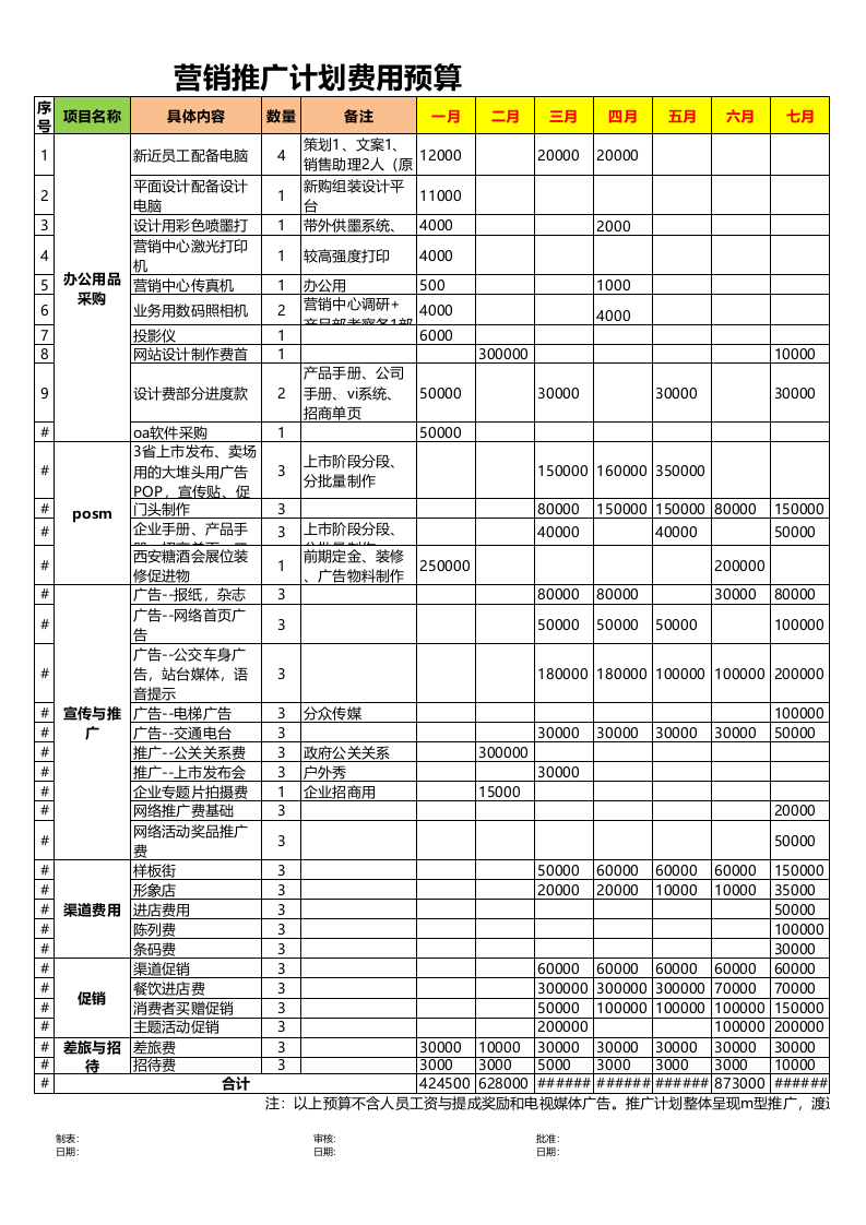营销部费用预算_66.xls 第1页