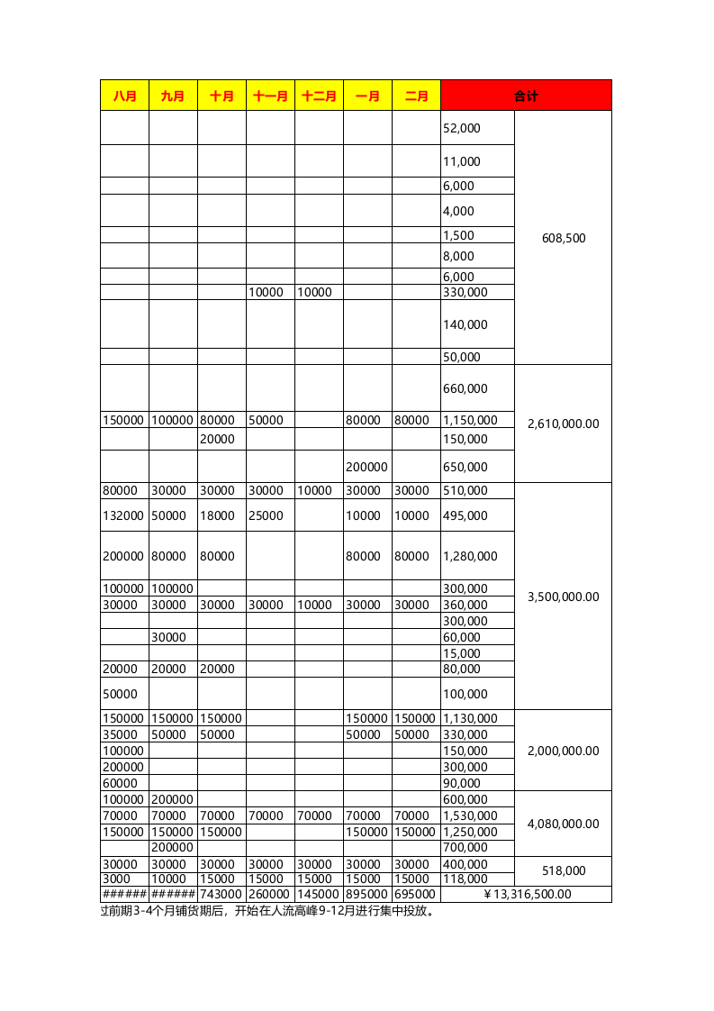 营销部费用预算_66.xls 第2页