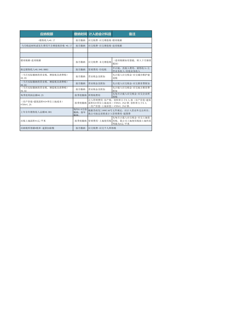 税费预算明细表_55.xlsx 第2页