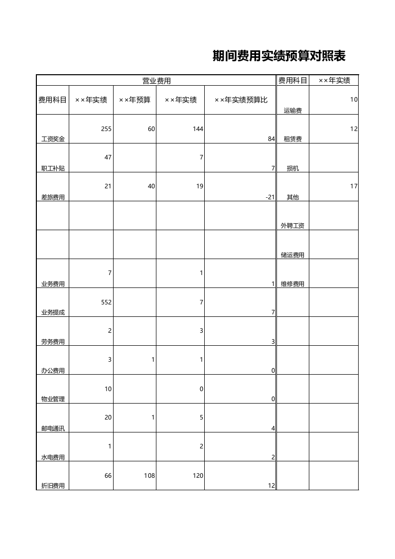 期间费用实绩预算对照表_49.xls 第1页
