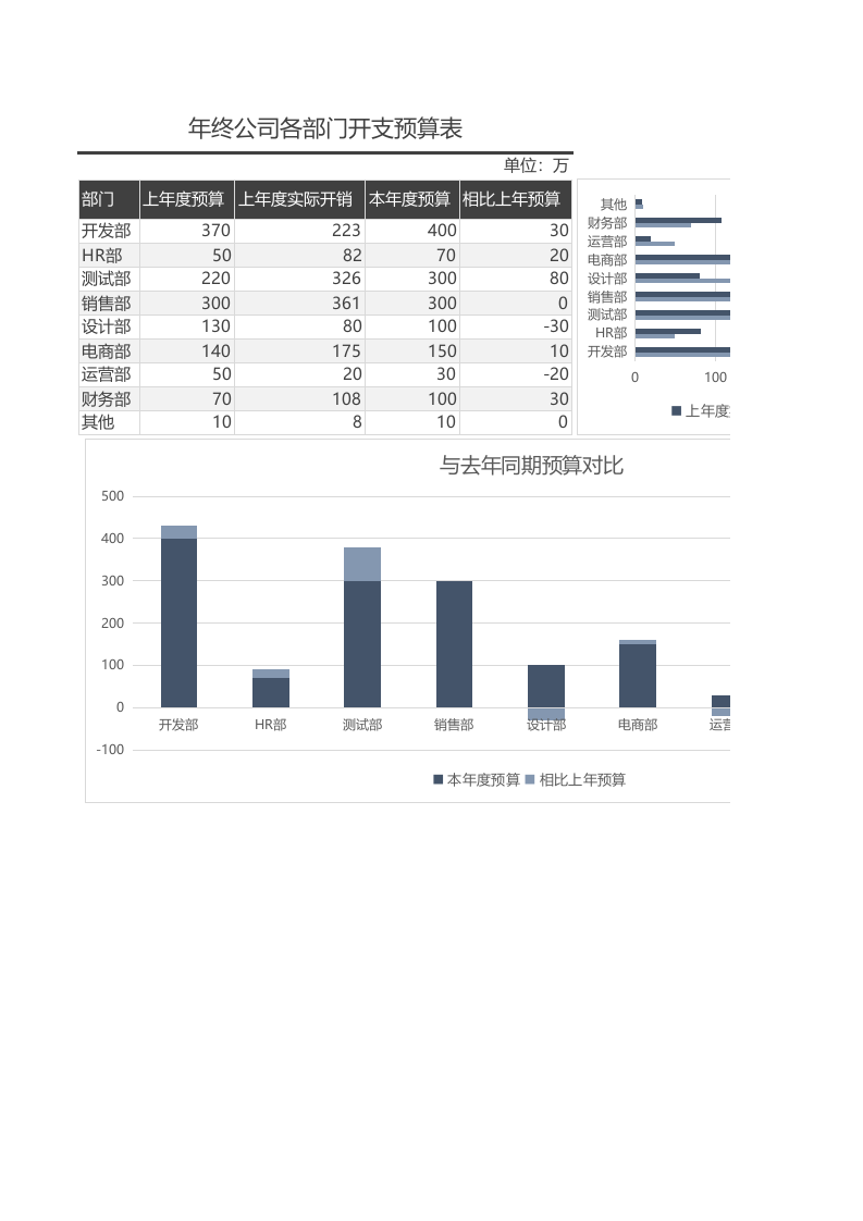 年终公司各部门开支预算表_47.xls 第1页