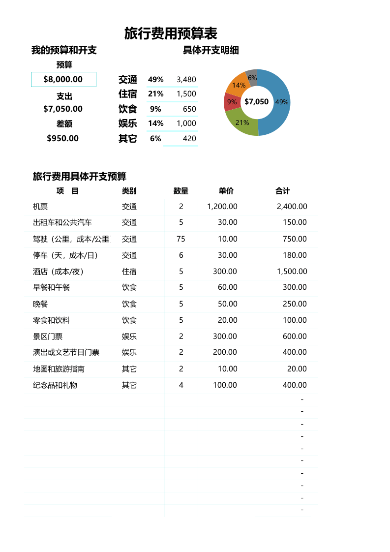 旅行费用预算表_41.xls 第1页
