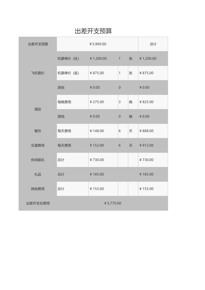 出差开支预算_13.xls 第1页