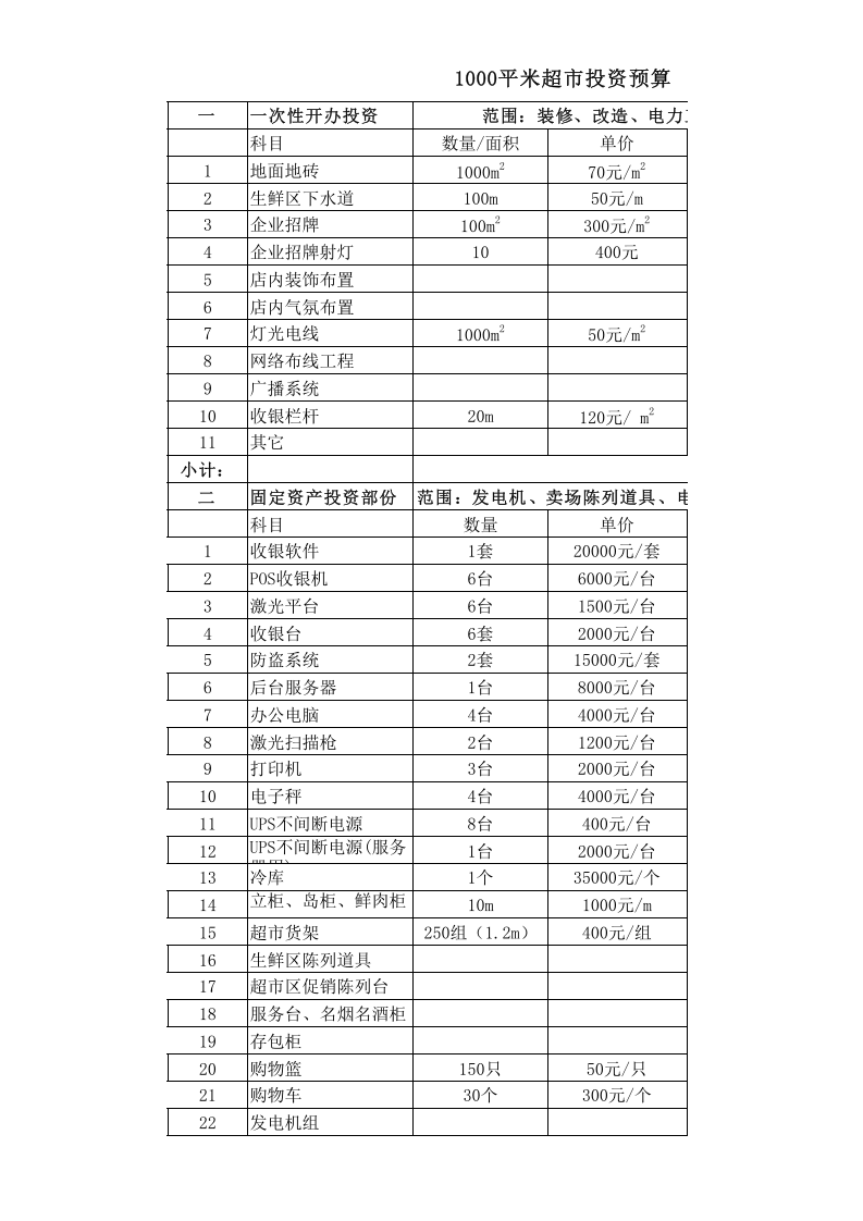 超市投资预算表_11.xls 第1页