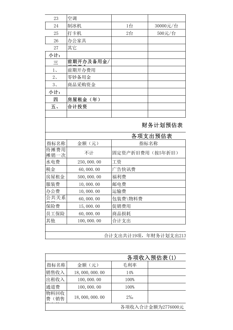超市投资预算表_11.xls 第2页