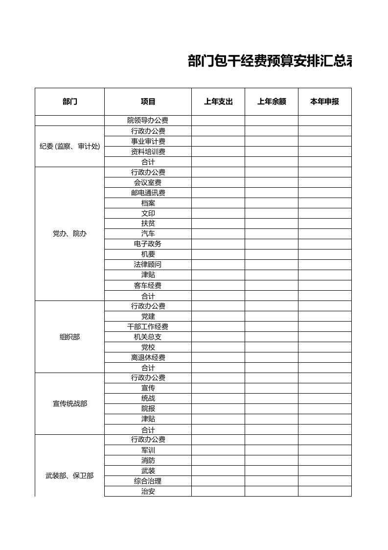 部门包干经费预算安排汇总表_5.xls 第1页