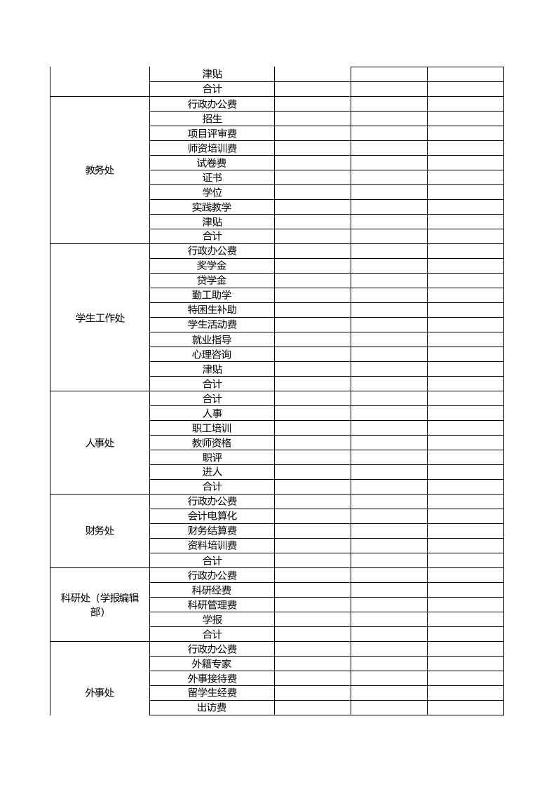 部门包干经费预算安排汇总表_5.xls 第2页