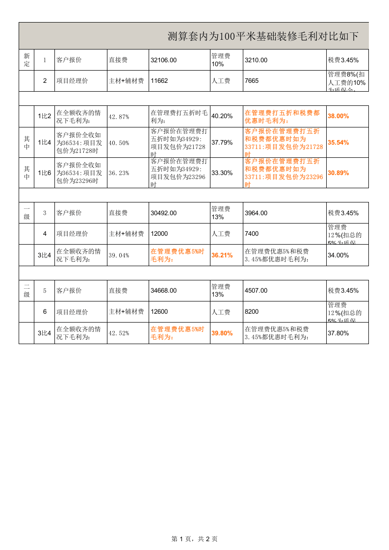 100平米房屋装修全包预算_1.xls 第1页
