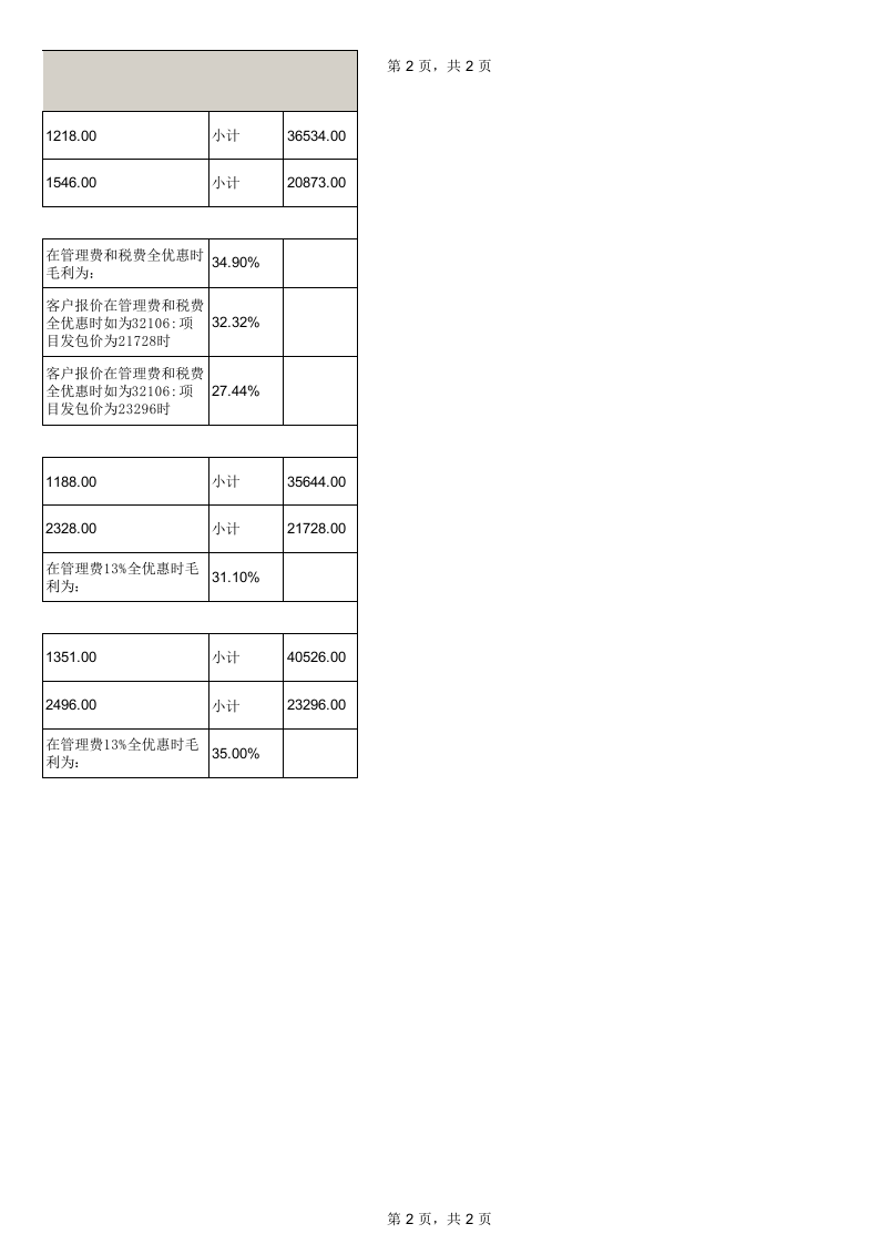 100平米房屋装修全包预算_1.xls 第2页