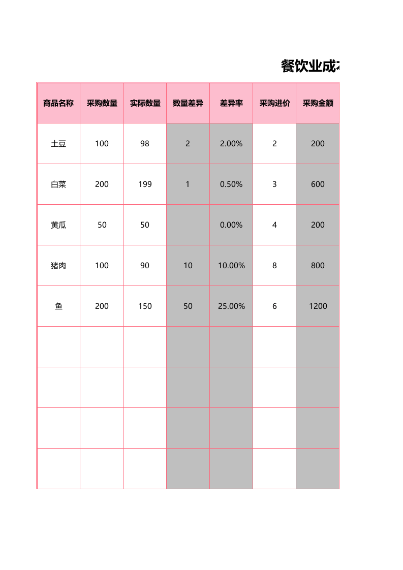 核算统计系统（极致精良）52.xlsx 第1页