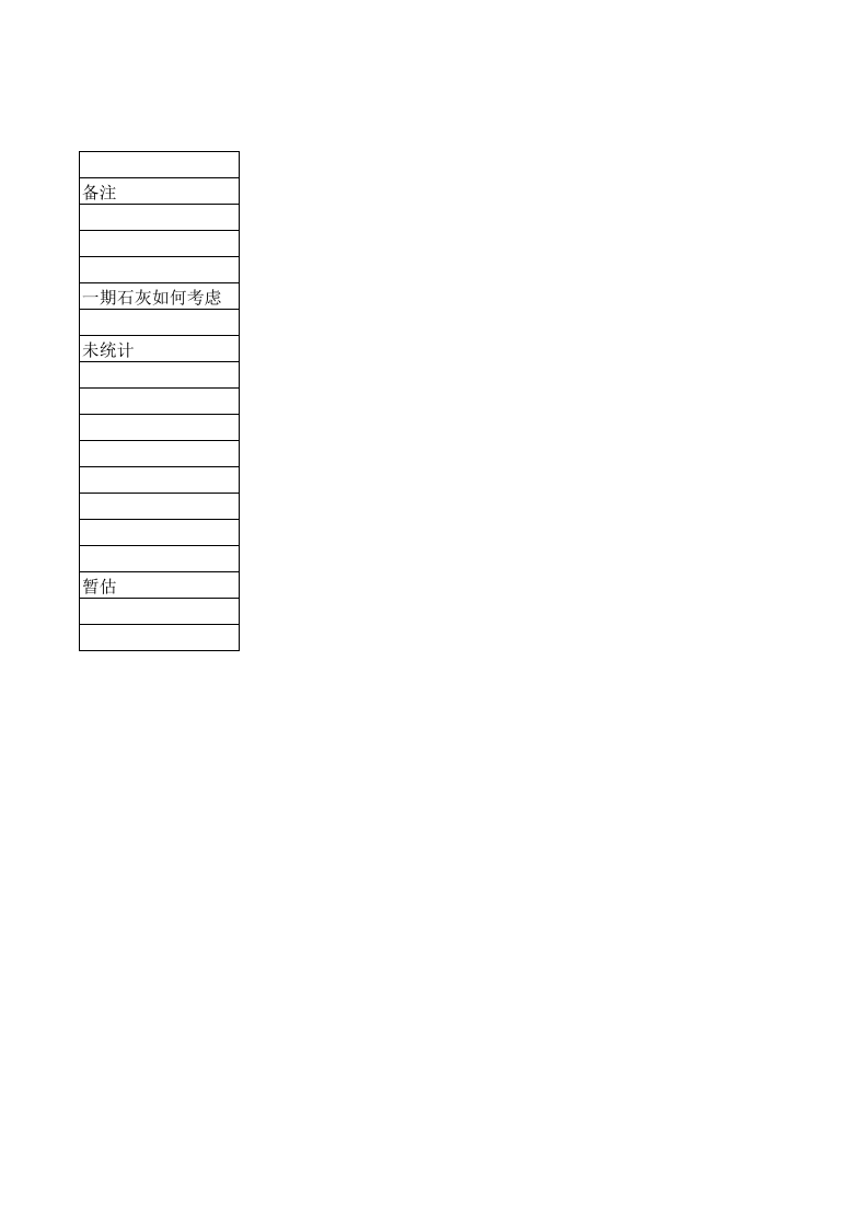 131 氧化铝成本核算.xls 第2页