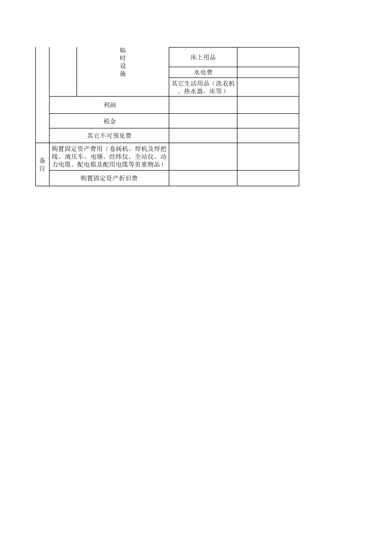 129 项目成本汇总表.xls 第2页