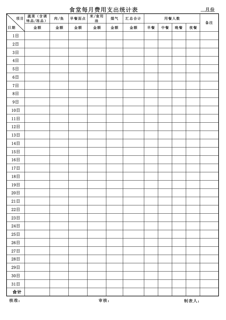 126 食堂每月成本核算表.xlsx 第1页