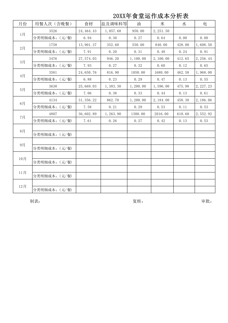 125 食堂成本分析表.xls 第1页