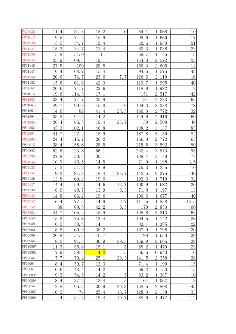 121 企业成本核算实例.xls 第2页