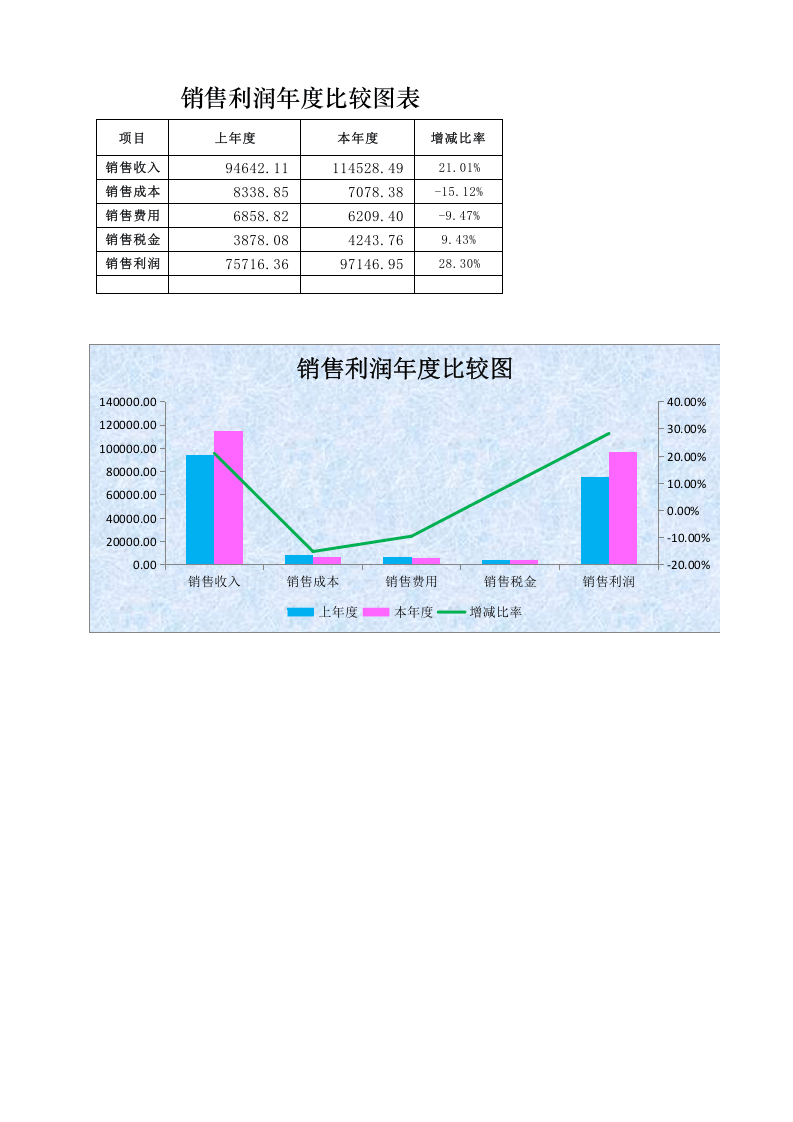 销售利润年度比较表.xlsx 第1页