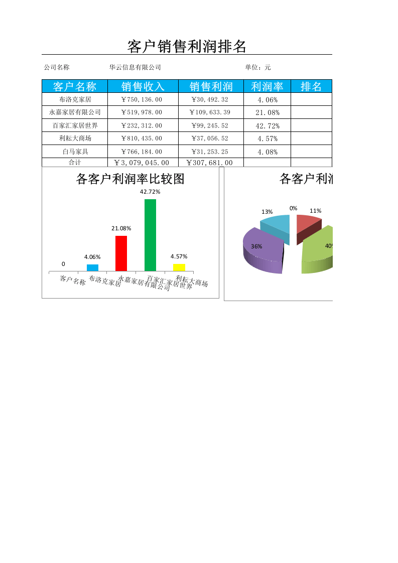 品牌销售利润排行榜.xlsx 第1页