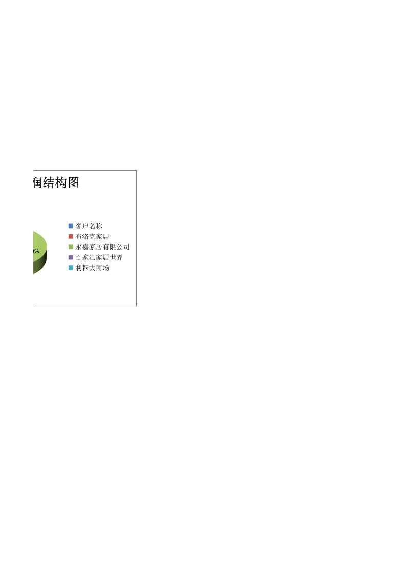 品牌销售利润排行榜.xlsx 第2页