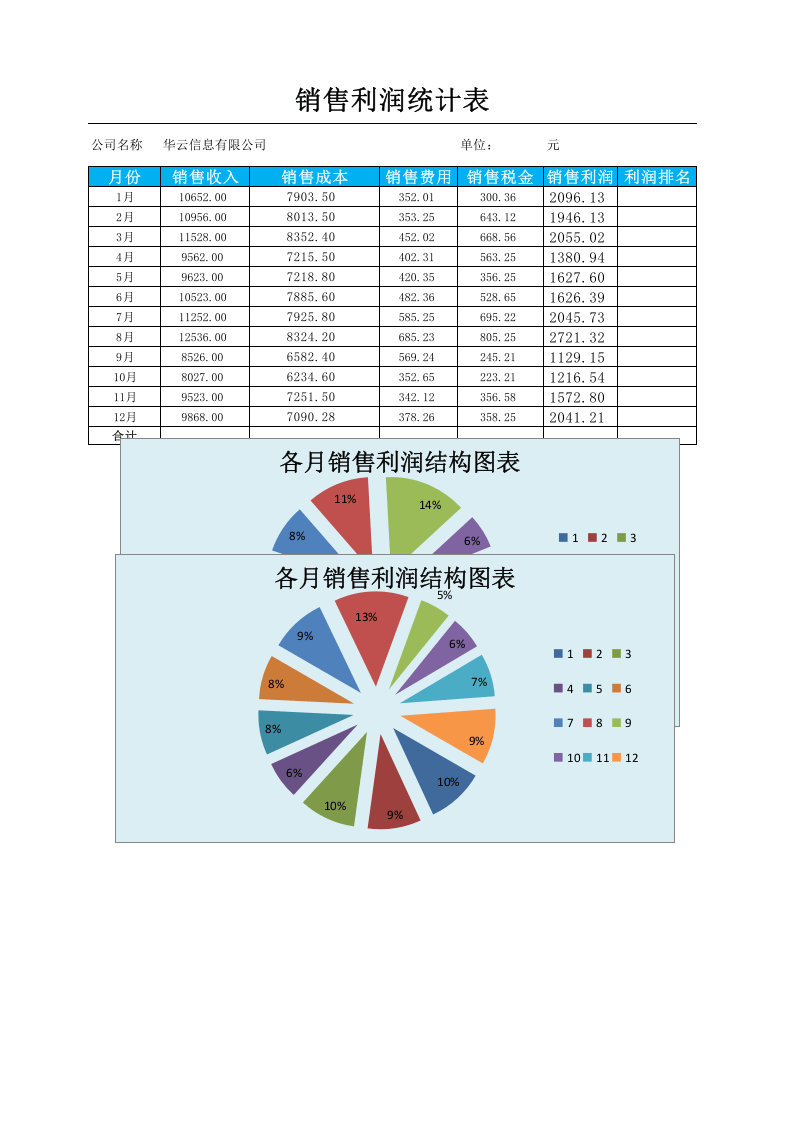 各月销售利润结构图表.xlsx 第1页