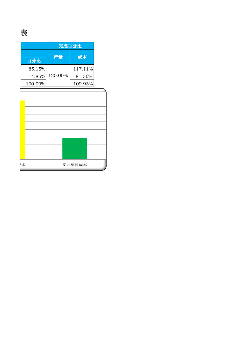 单位成本比较表.xlsx 第2页