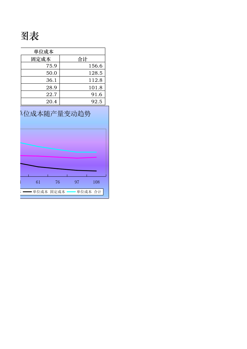 成本随产量变动趋势分析图表.xlsx 第2页