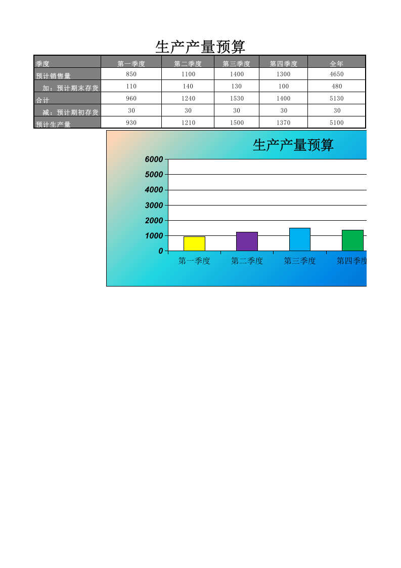 制造费用预算表.xlsx 第1页